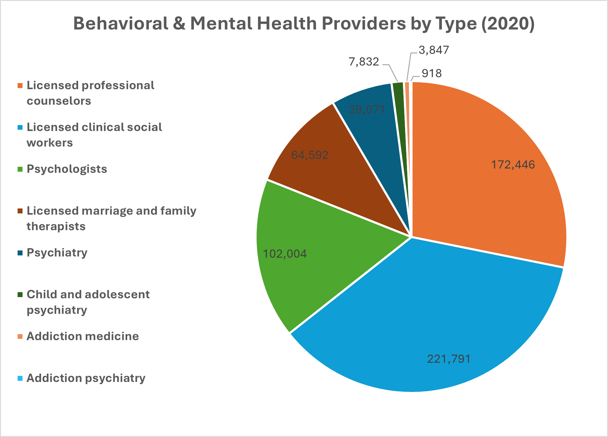 Learn more about counselors and the communities they serve. 